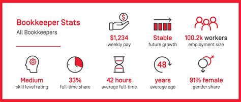 bookkeeper salary australia|Iba pa.